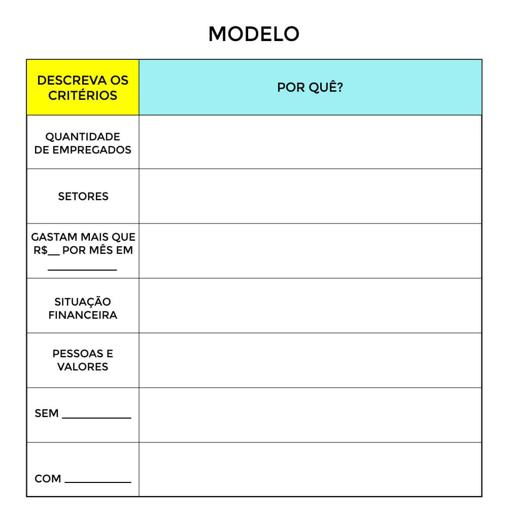 Quadro modelo para descrever perfil de cliente ideal